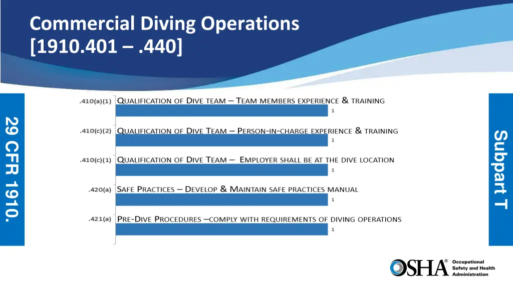 commercial diving operations 1910 401 440