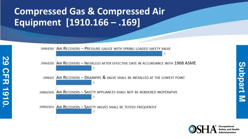 compressed gas compressed air equipment 1910