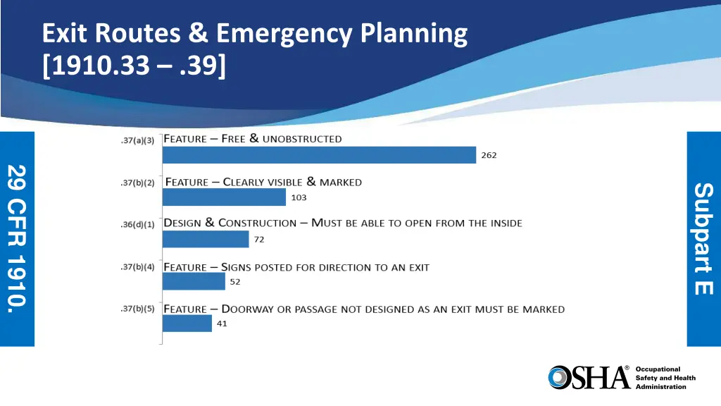 exit routes emergency planning 1910 33 39