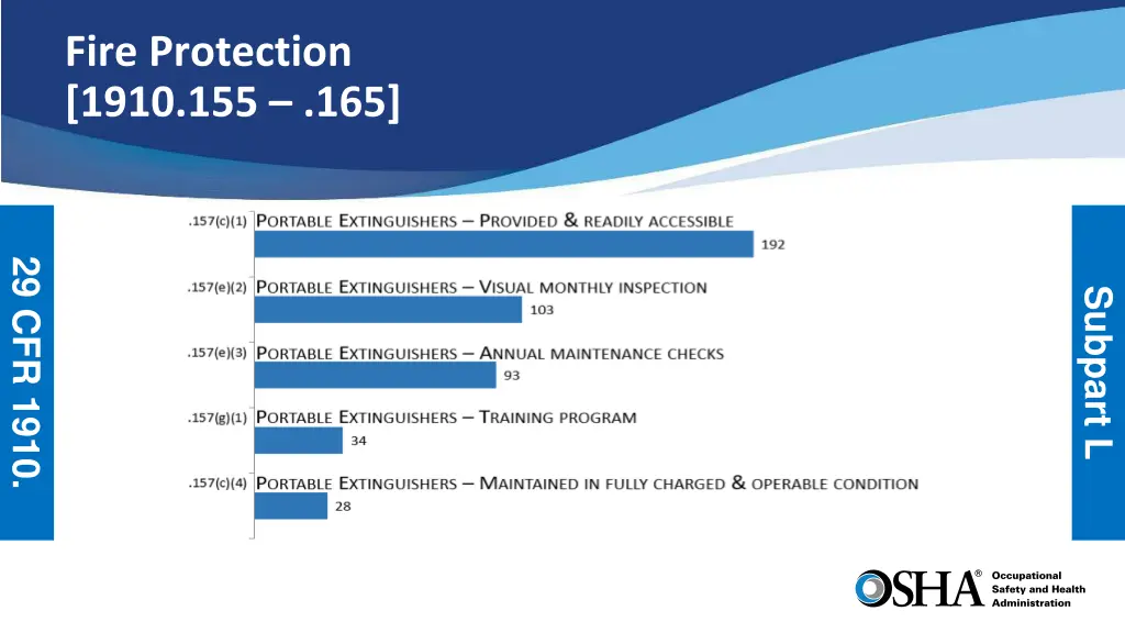 fire protection 1910 155 165