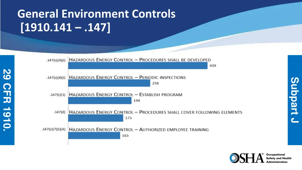general environment controls 1910 141 147