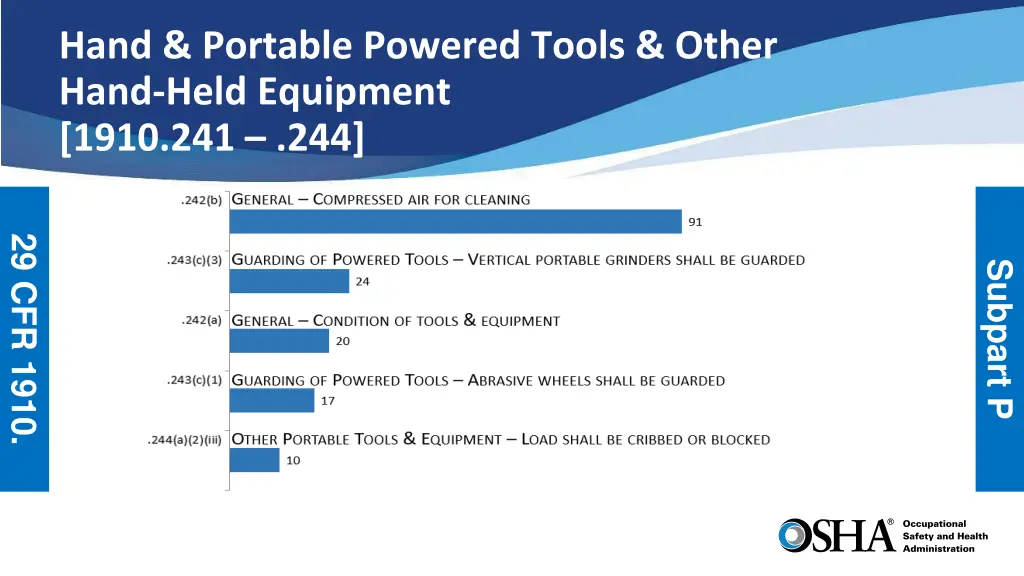 hand portable powered tools other hand held