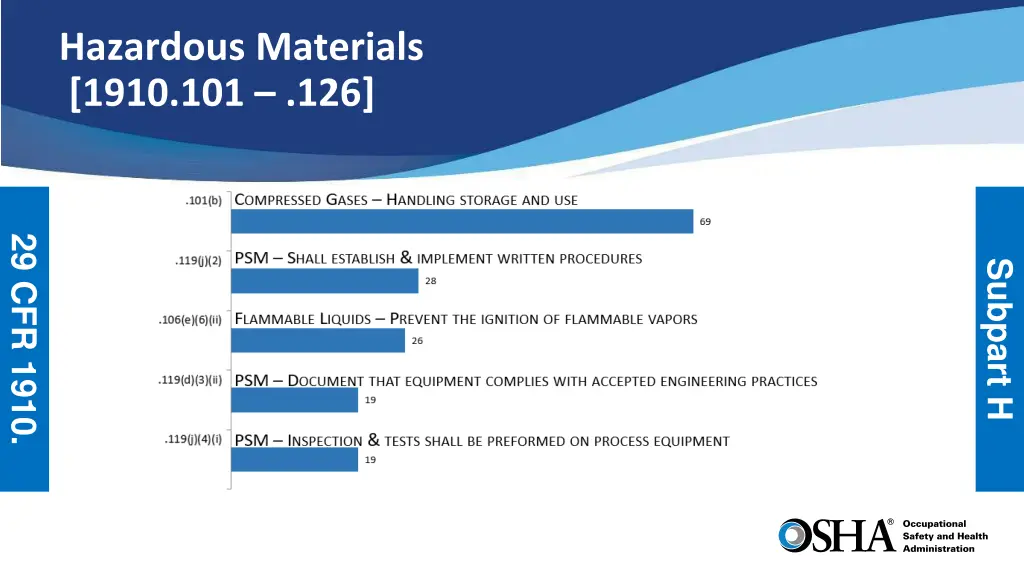 hazardous materials 1910 101 126