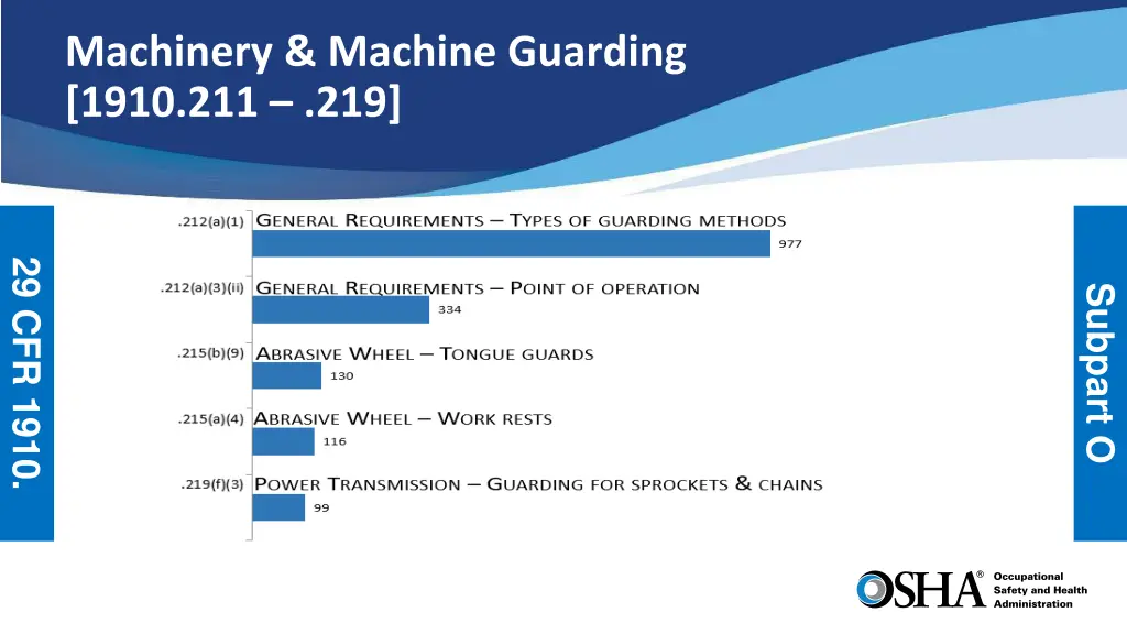 machinery machine guarding 1910 211 219