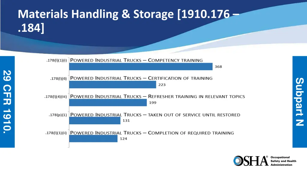 materials handling storage 1910 176 184