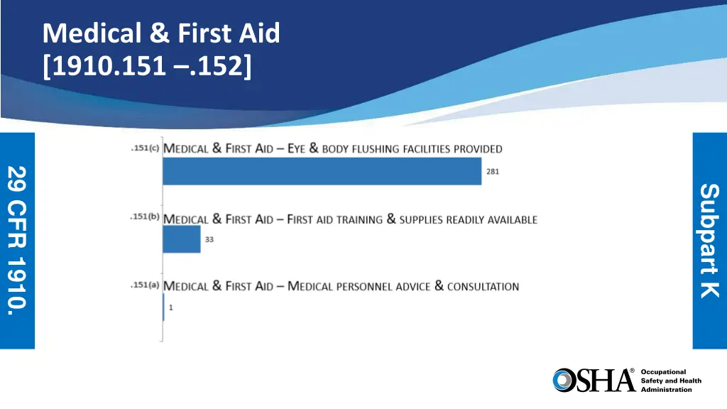 medical first aid 1910 151 152