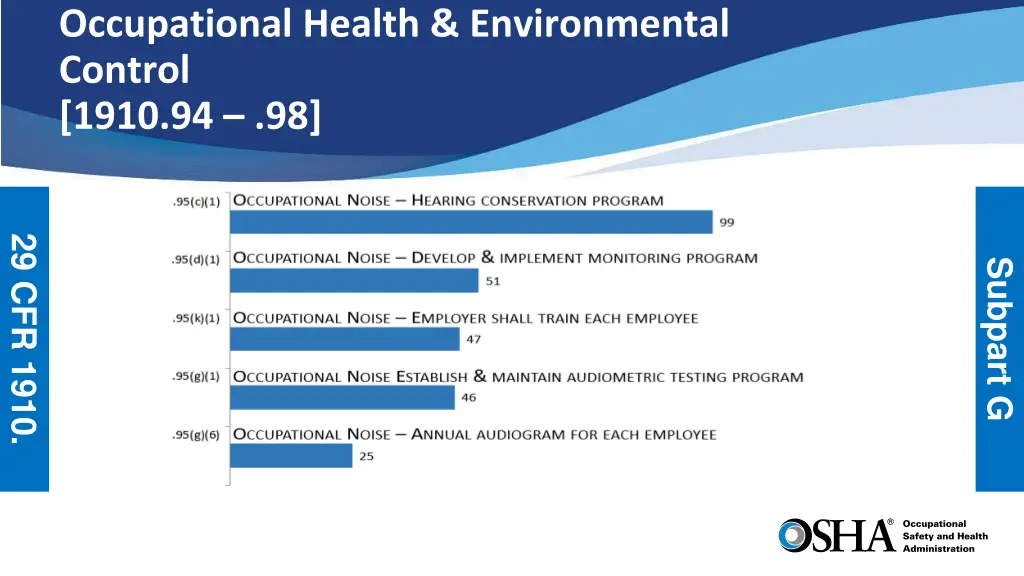 occupational health environmental control 1910