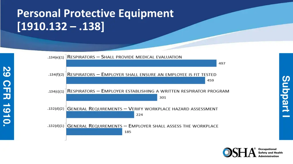 personal protective equipment 1910 132 138