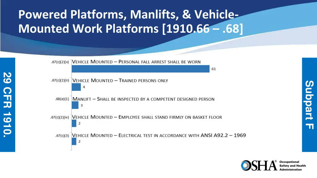 powered platforms manlifts vehicle mounted work
