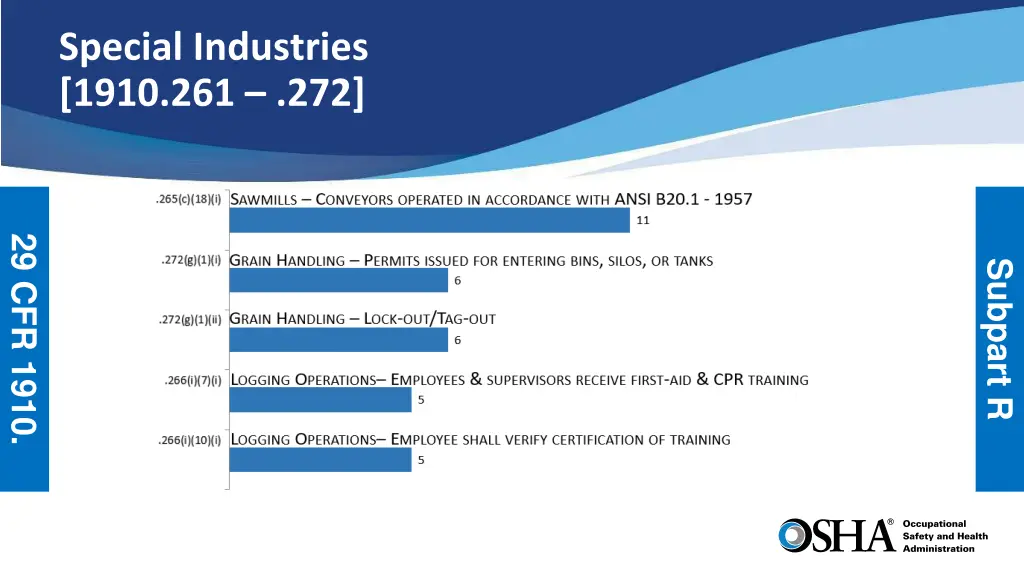 special industries 1910 261 272