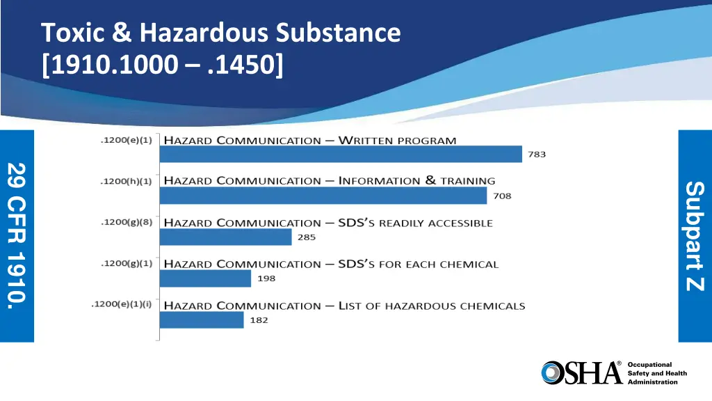 toxic hazardous substance 1910 1000 1450