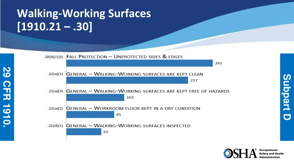 walking working surfaces 1910 21 30