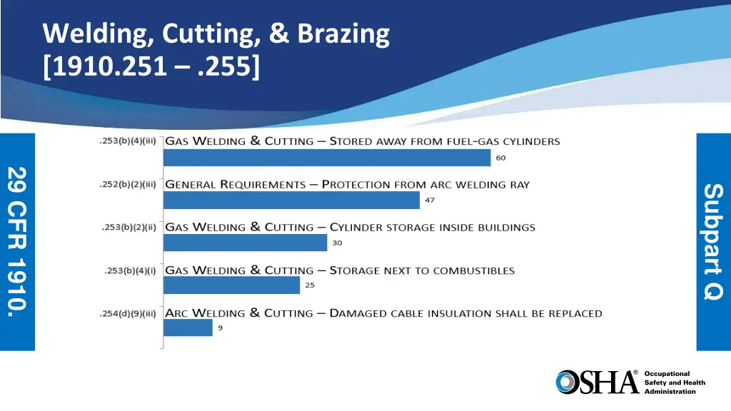 welding cutting brazing 1910 251 255