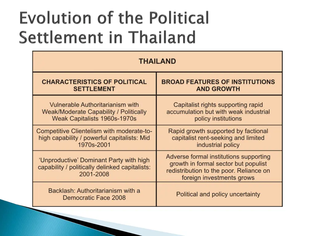 slide28