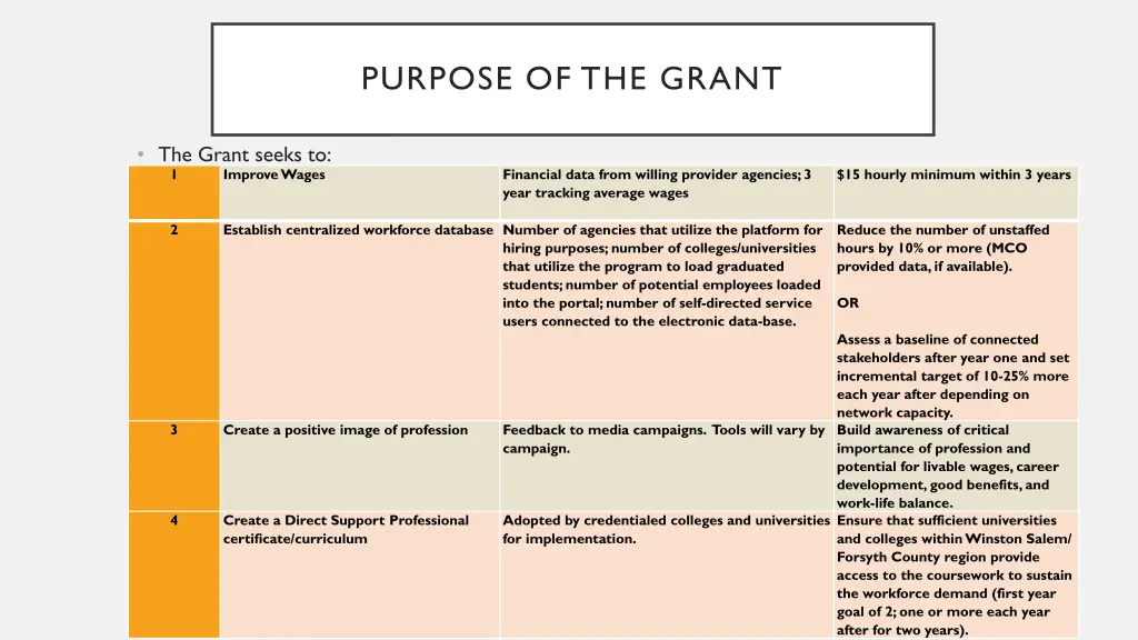 purpose of the grant