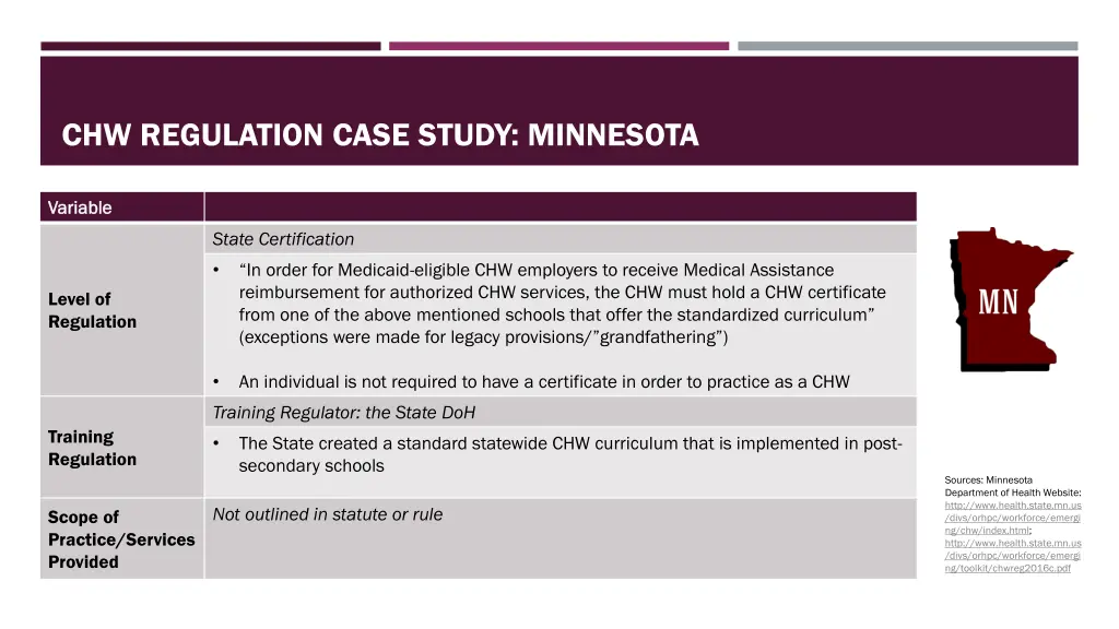 chw regulation case study minnesota