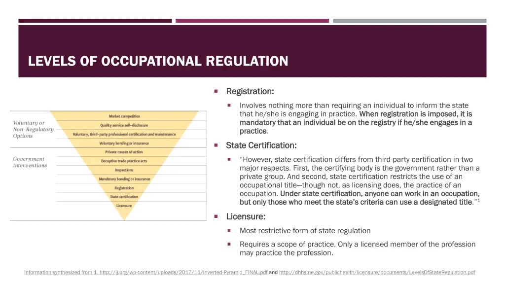 levels of occupational regulation