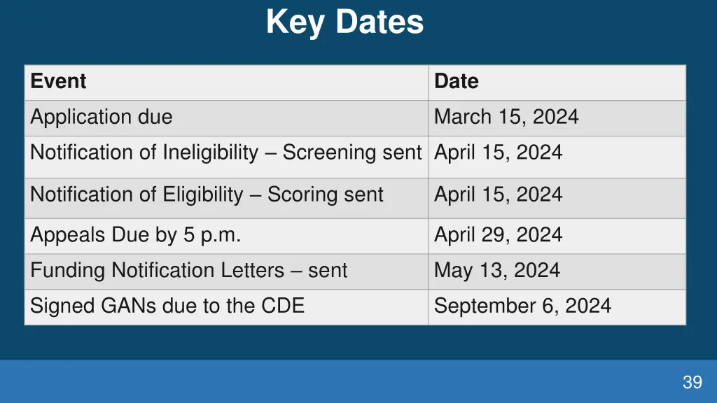 key dates 1