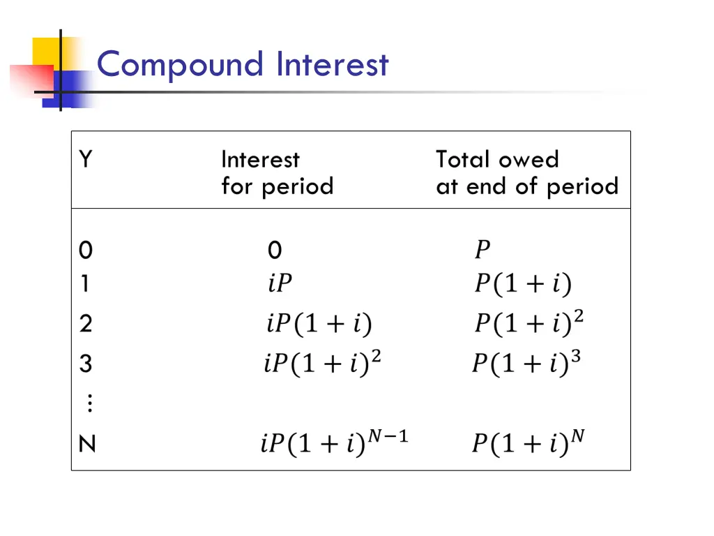compound interest