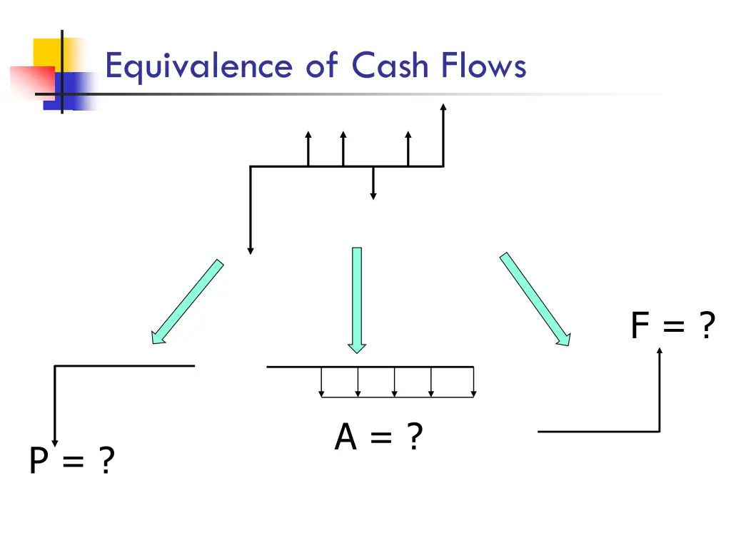 equivalence of cash flows