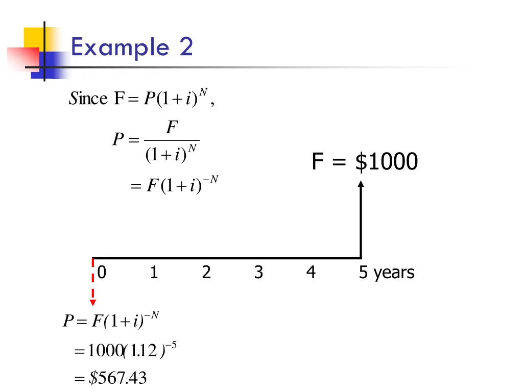 example 2 1