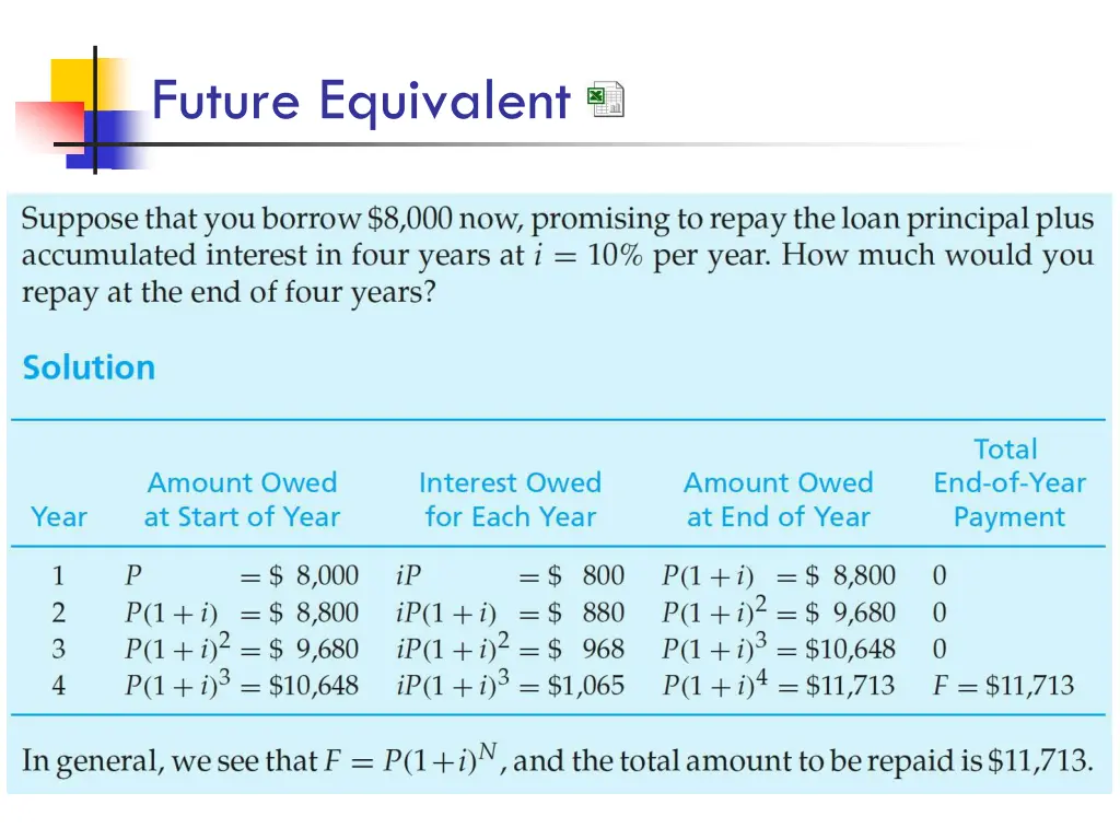 future equivalent
