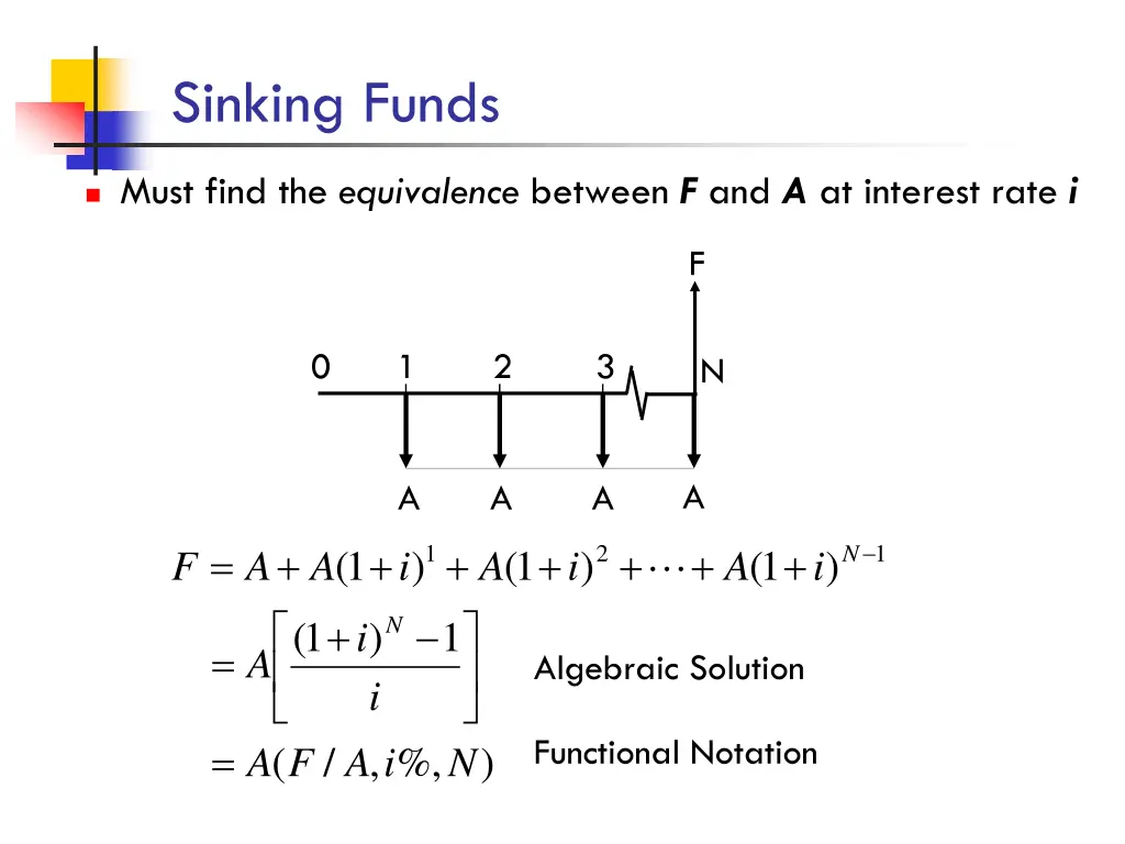 sinking funds 1