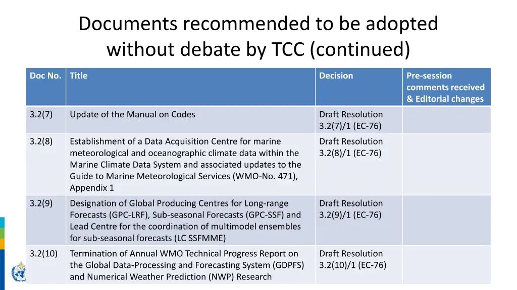 documents recommended to be adopted without 2