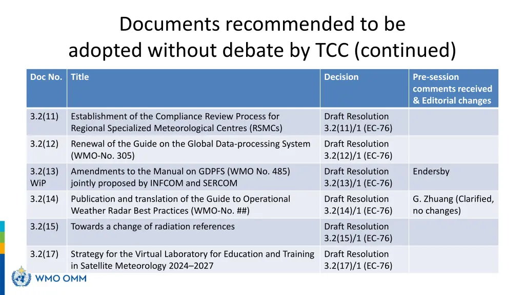 documents recommended to be adopted without 3