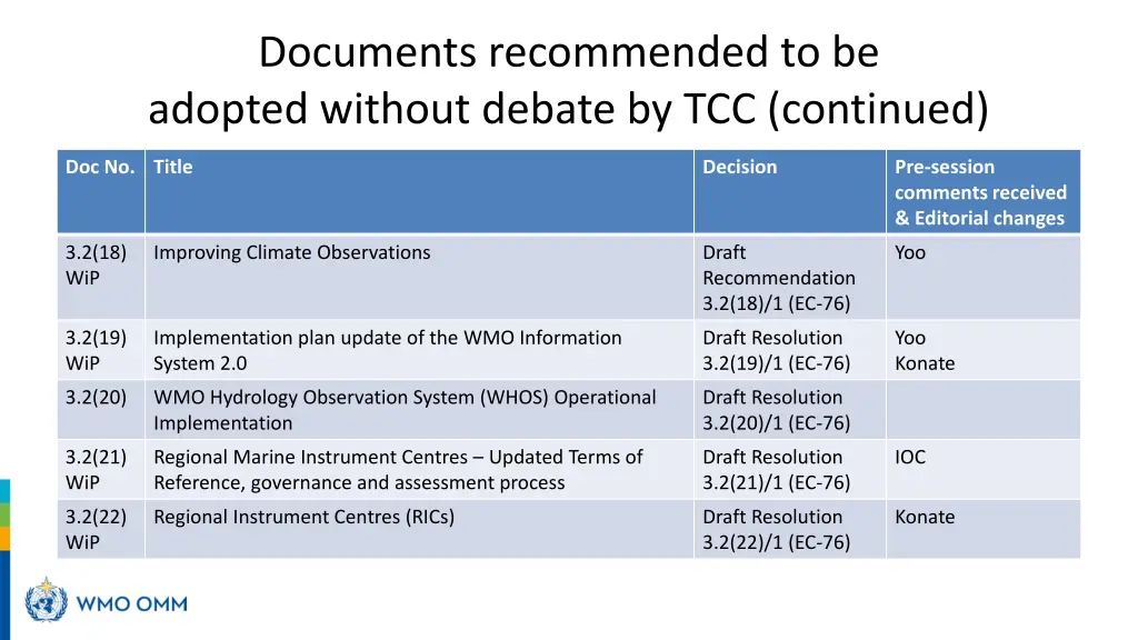documents recommended to be adopted without 4