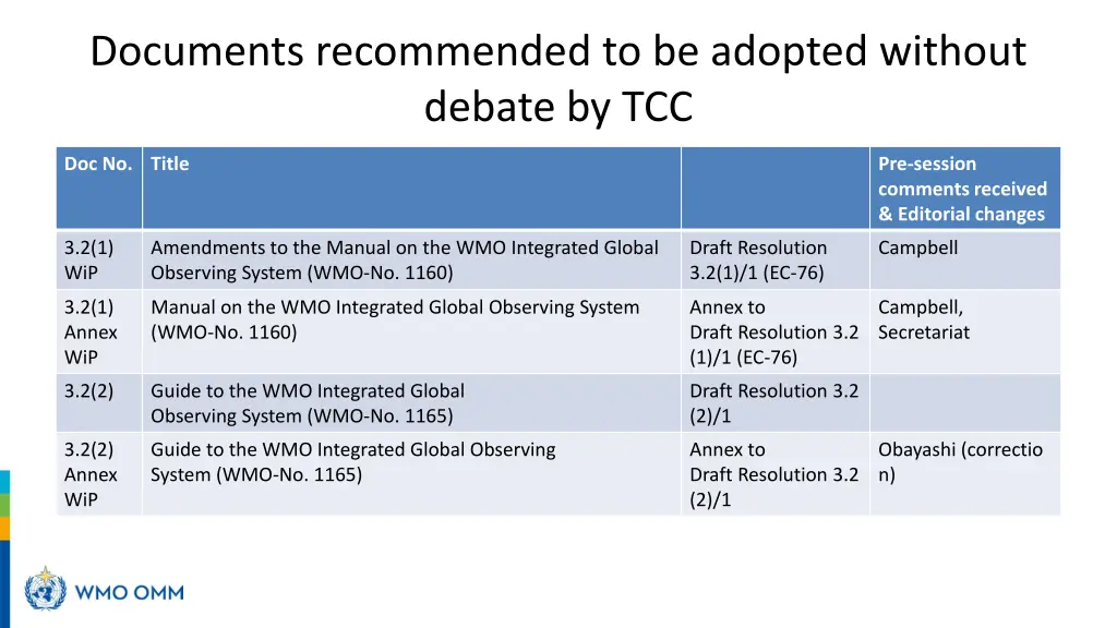 documents recommended to be adopted without