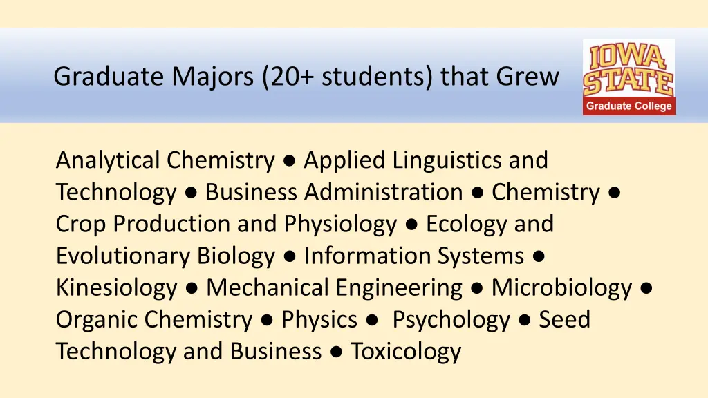 graduate majors 20 students that grew