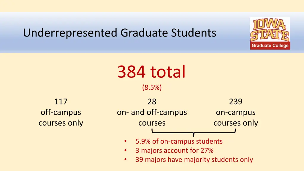 underrepresented graduate students 1