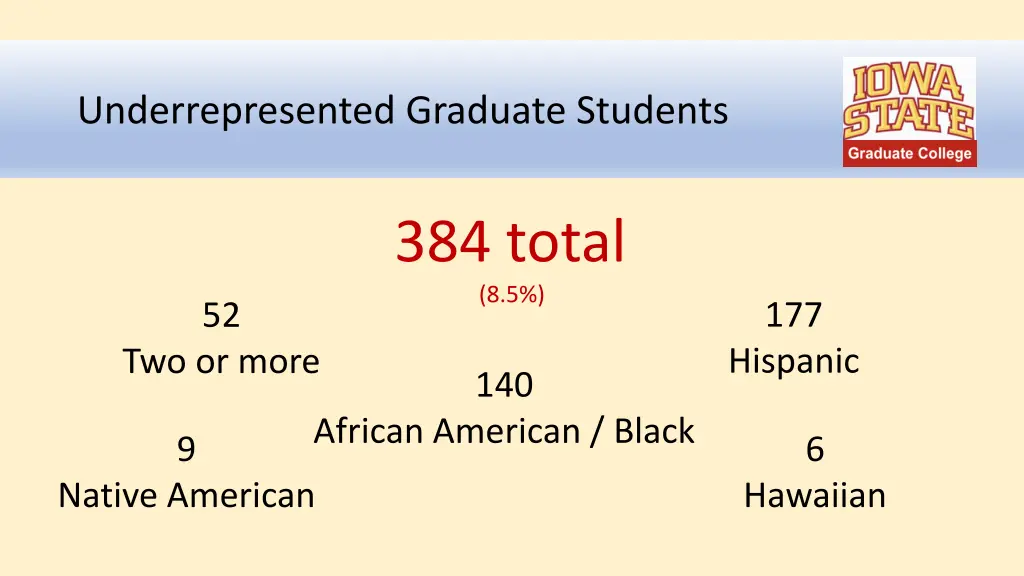 underrepresented graduate students