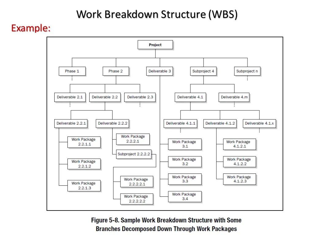work breakdown structure wbs 11