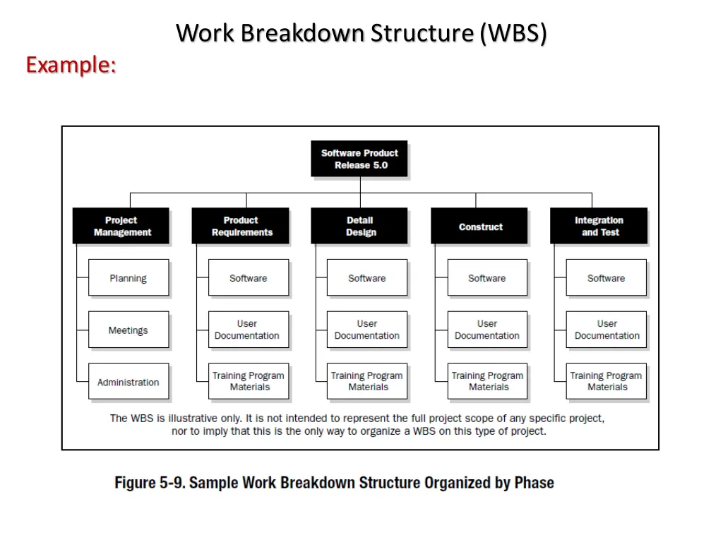work breakdown structure wbs 12