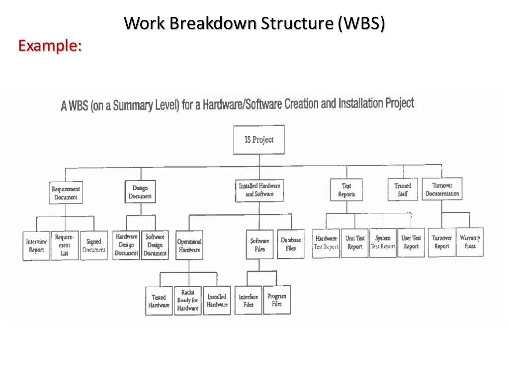 work breakdown structure wbs 13