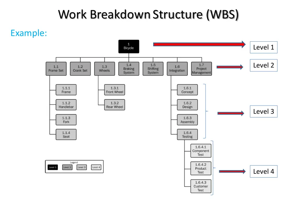work breakdown structure wbs 4