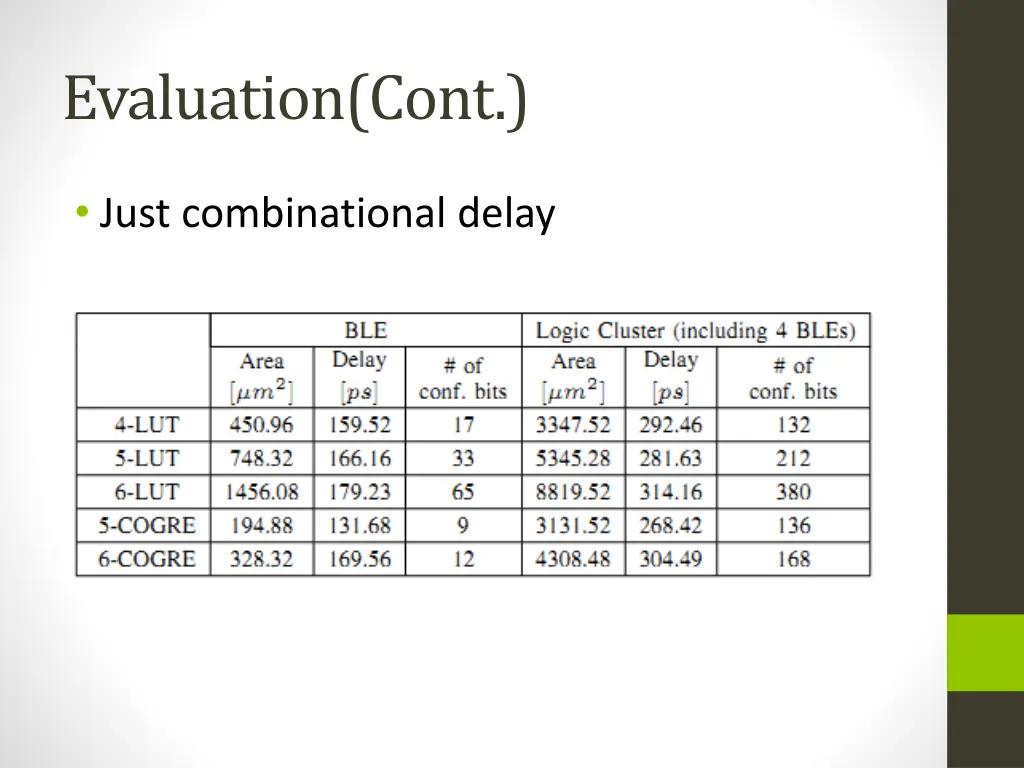 evaluation cont