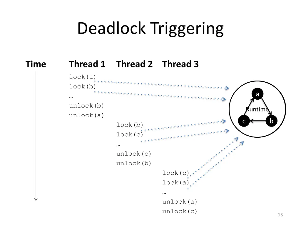deadlock triggering 1
