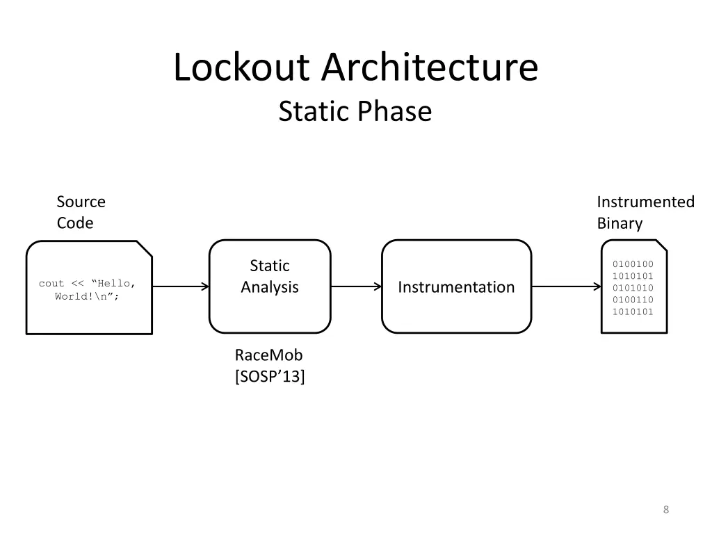 lockout architecture static phase