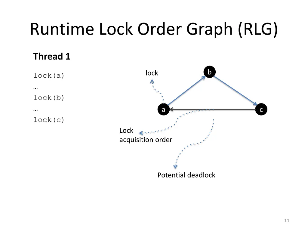 runtime lock order graph rlg