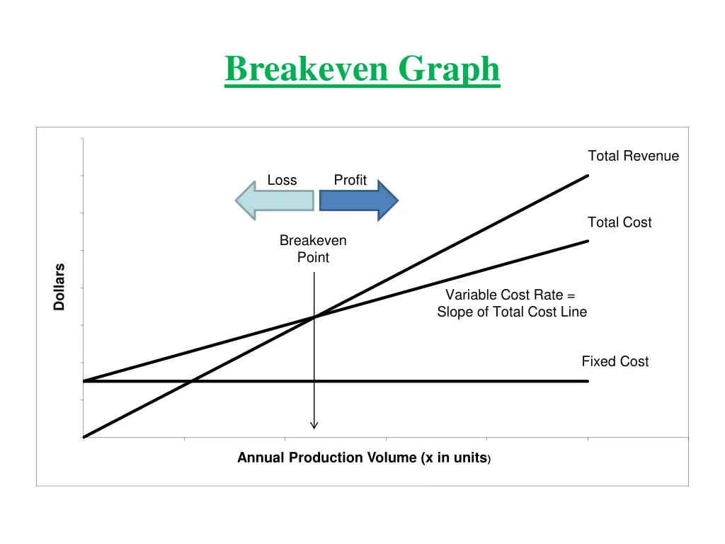 breakeven graph