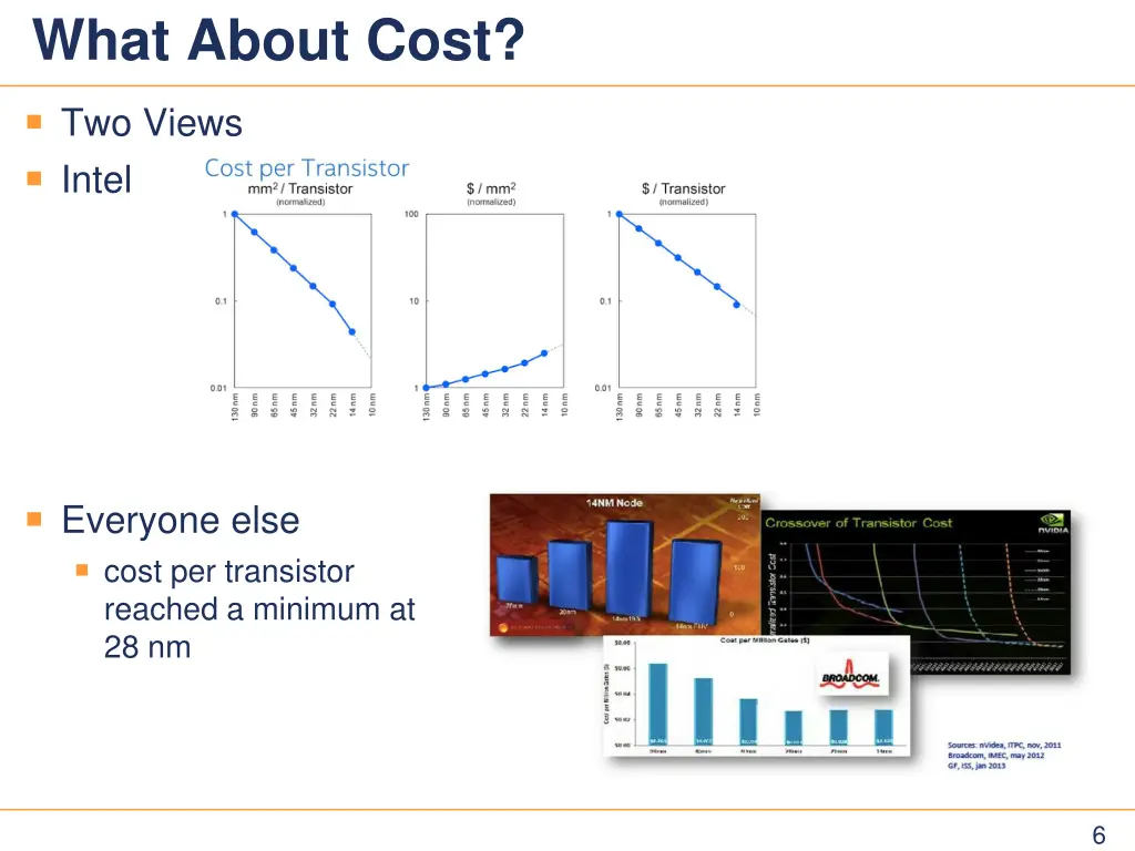 what about cost two views intel