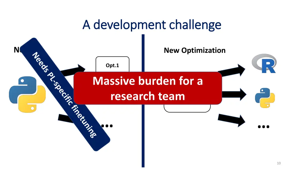 a development challenge a development challenge