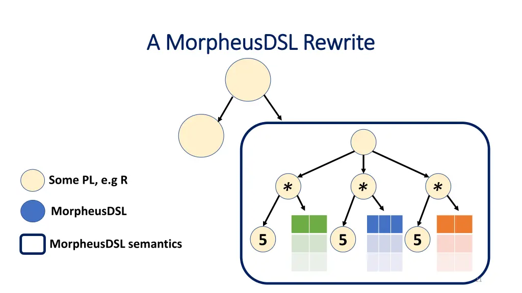 a morpheusdsl rewrite a morpheusdsl rewrite 1