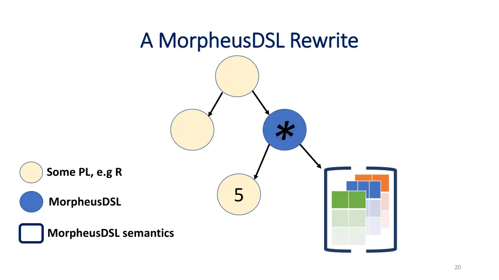 a morpheusdsl rewrite a morpheusdsl rewrite
