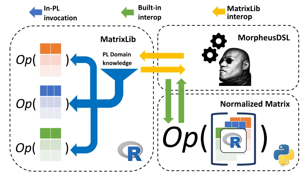 built in interop 1