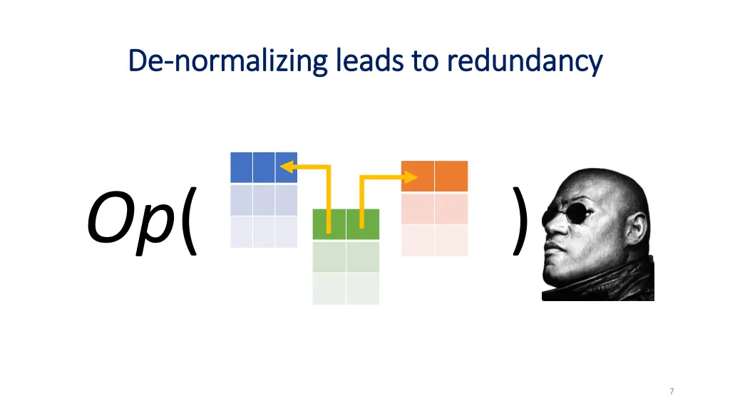 de de normalizing leads to redundancy normalizing 2