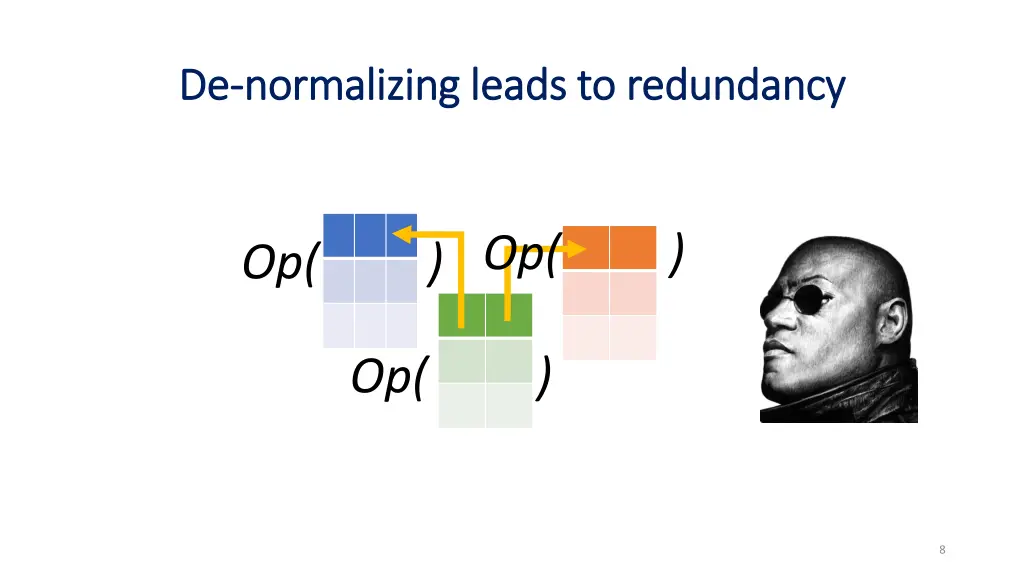 de de normalizing leads to redundancy normalizing 3